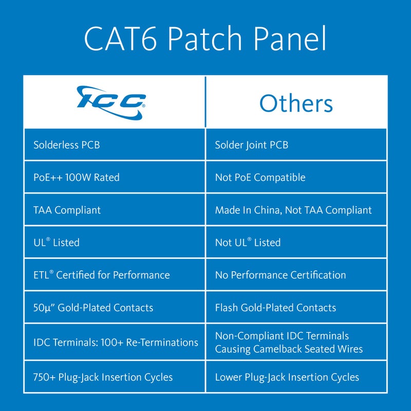 ICC CAT6 Patch Panel, UL Listed & PoE++ Rated Gigabit Applications, Wall Mount 12 Port Network Patch Panel with Rear 110 IDC Terminal Blocks and 89D Wall Mount Bracket, Black - Image 2